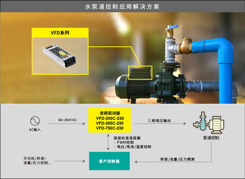vfd 系列 150w 750w 工業(yè)用直流無刷馬達(dá)變頻控制驅(qū)動器
